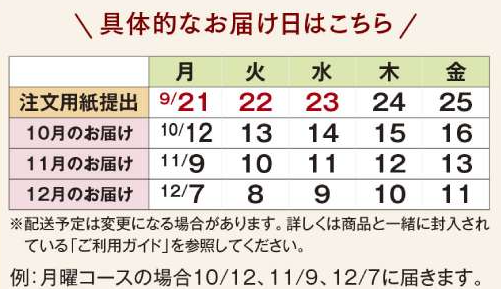 27号ワイン頒布会お届け日.png
